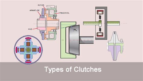 gear type of the clutch